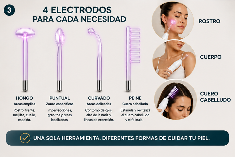 Alta Frecuencia Facial y Capilar